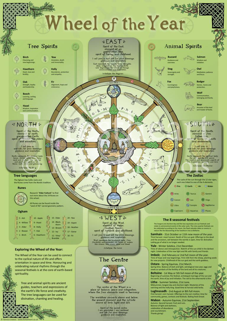 Wheel of the Year Poster